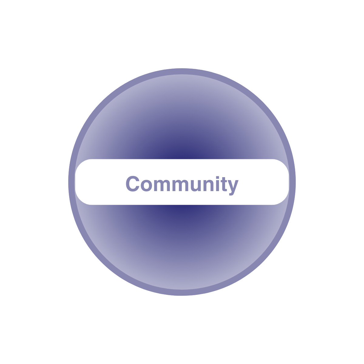 Community 3