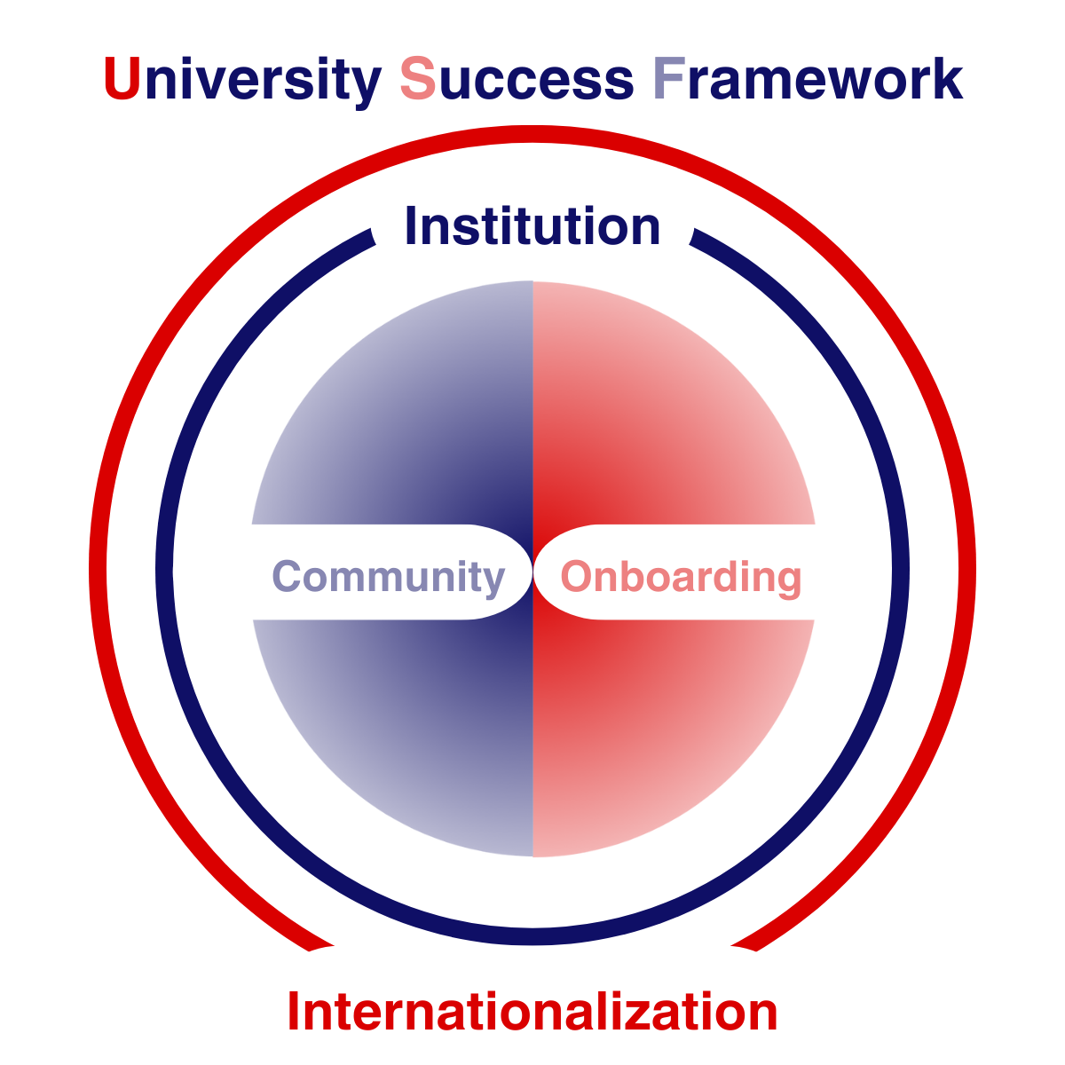 University Success Framework-Aug-23-2024-10-26-51-3596-AM