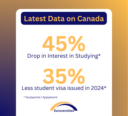 International Student Recruitment, Europe Study Destination, 