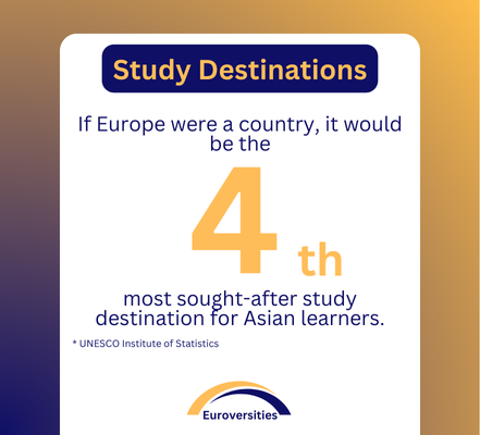 International Student Recruitment, Europe Study Destination, Euroversities