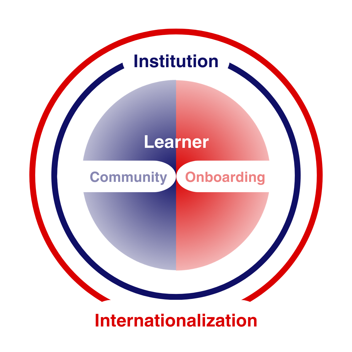 University Success Framework-Jan-17-2025-05-30-07-3859-AM